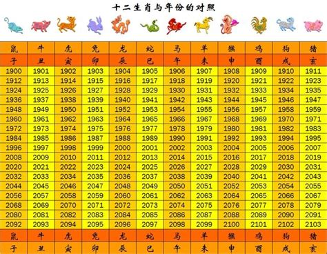 民國47年生肖